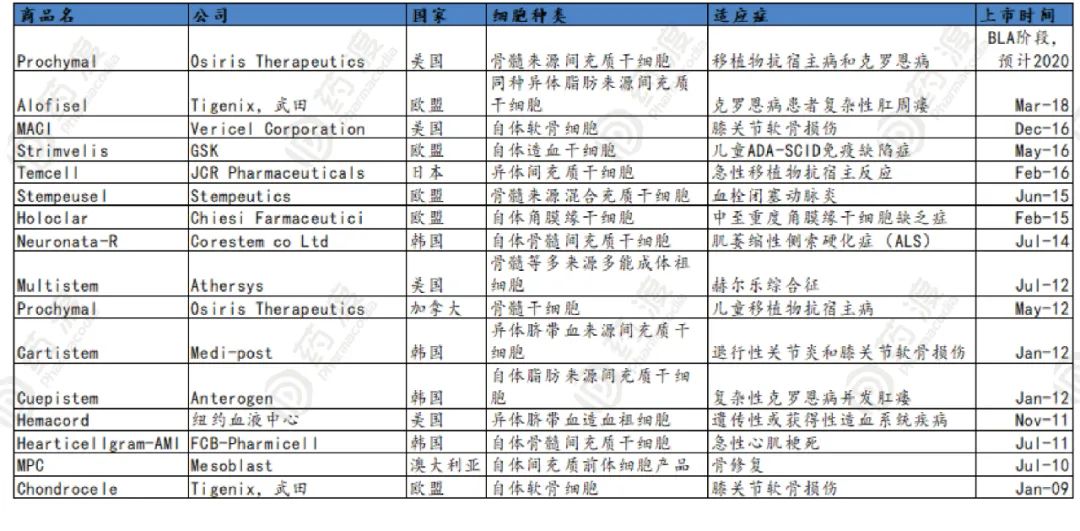 干细胞治疗中枢神经损伤最新进展,干细胞治疗神经系统的病例