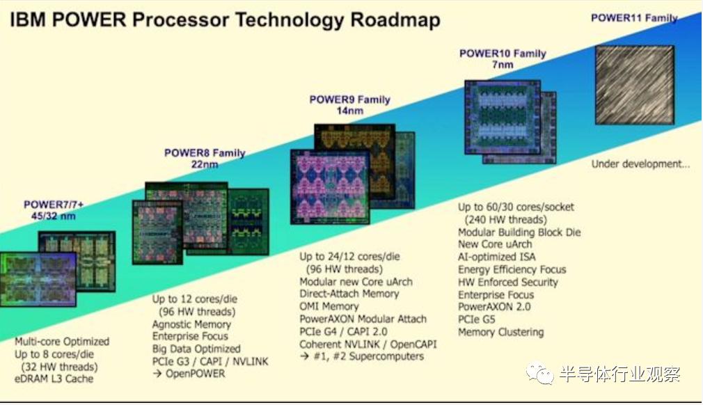 ibmpower处理器,ibmpower