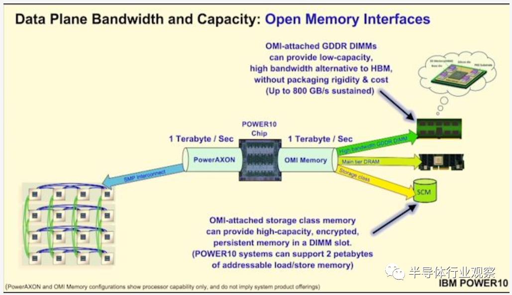 ibmpower处理器,ibmpower