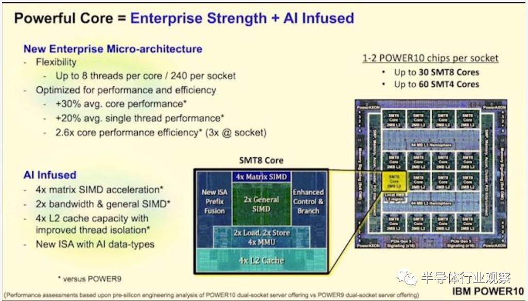 ibmpower处理器,ibmpower