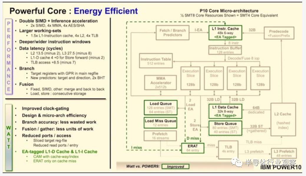 ibmpower处理器,ibmpower