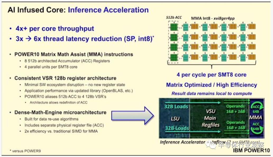 ibmpower处理器,ibmpower