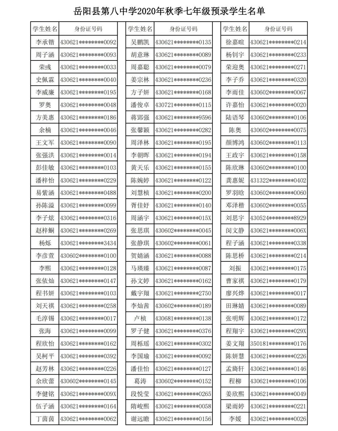 岳阳市七中录取名单,岳阳八中新生入学名单