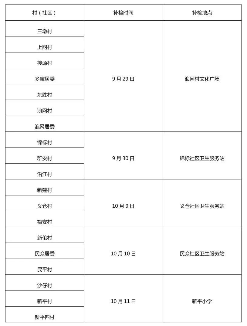 老年人免费体检项目有哪些,老年人免费体检