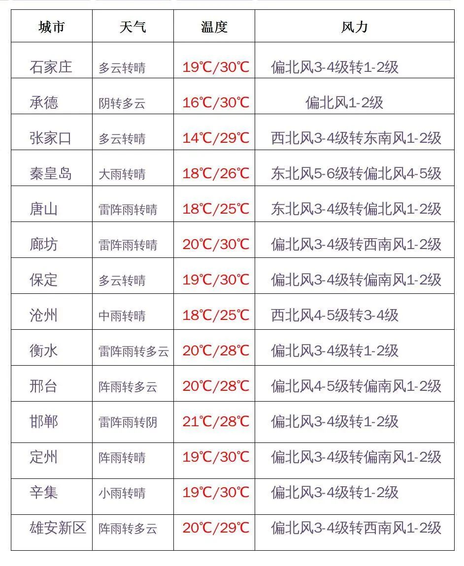 张家口取缔培训机构,张家口整改驾校名单