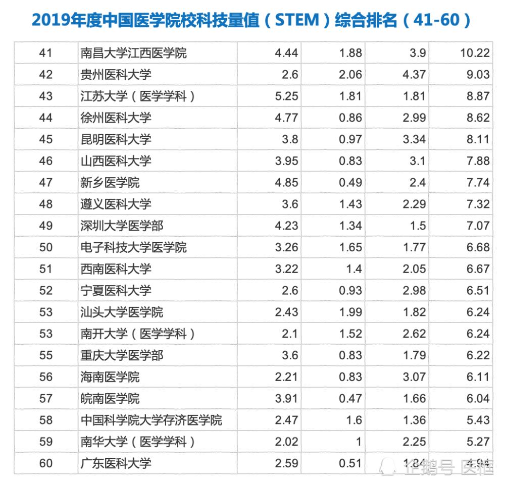 内蒙古十强大学,内蒙古三大大学
