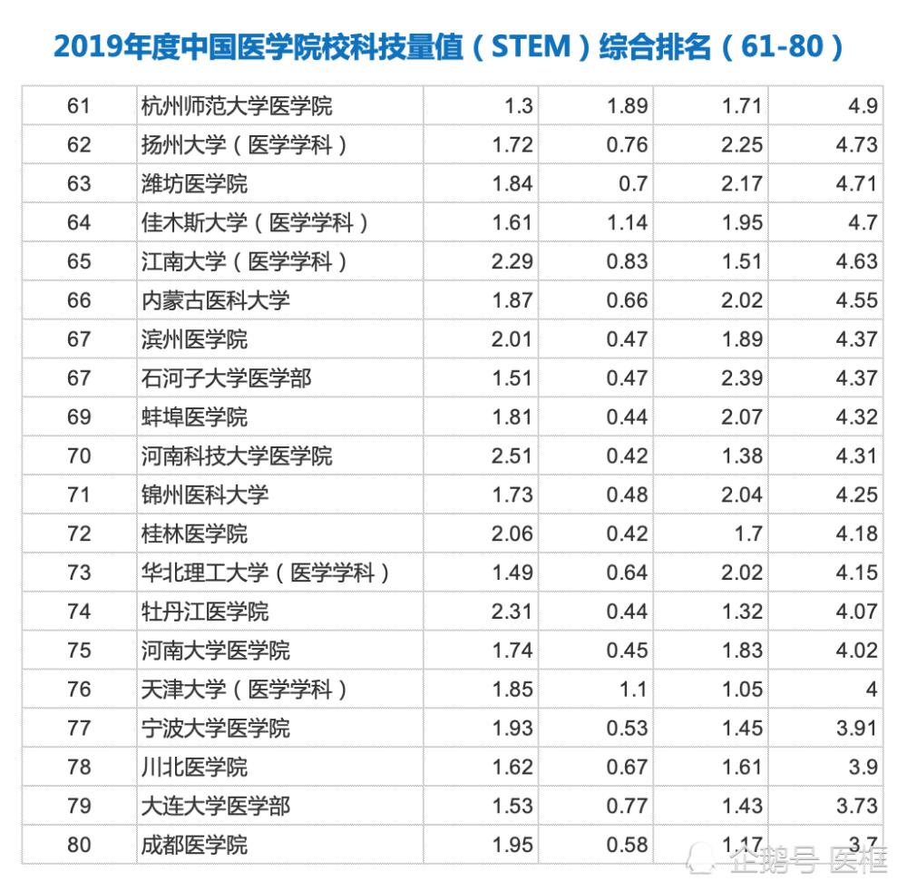 内蒙古十强大学,内蒙古三大大学