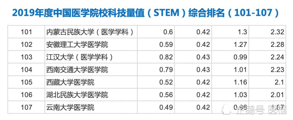 内蒙古十强大学,内蒙古三大大学