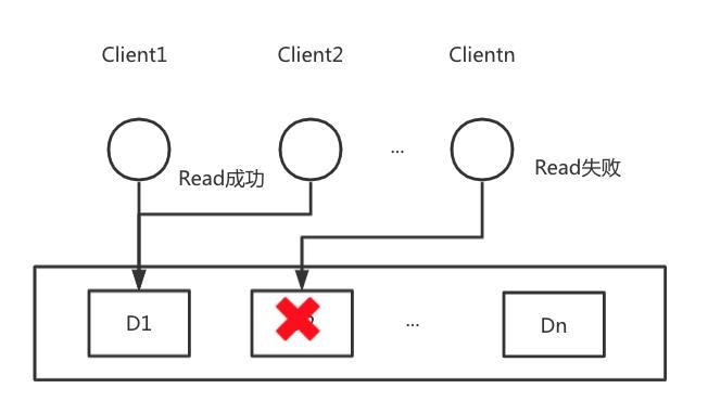 分布式系统的cap原理是什么,cap分布式架构