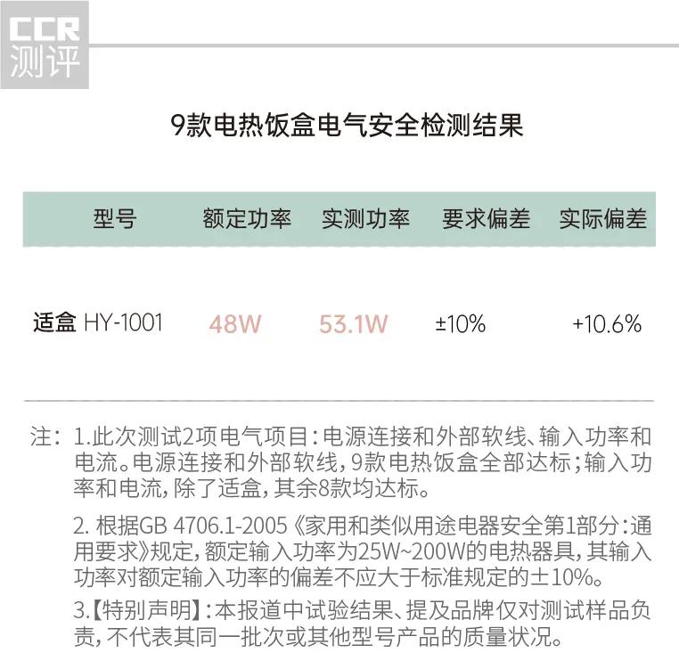 9款蒸煮电热饭盒测评,十款免注水电热饭盒测评真实