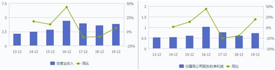 中国第一妖股康泰医学,康泰医学上市5日涨幅