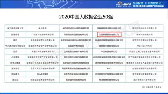 中国大数据企业top50,四度卫冕冠军实力