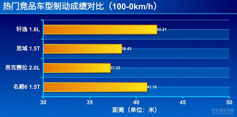 第三代名爵6黑科技,名爵6专业性能改装