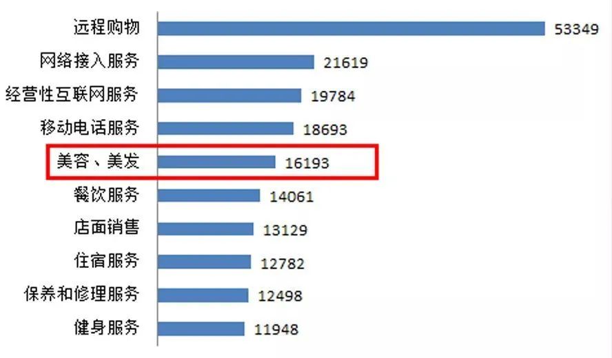 美容院的十大坑人项目,你不知道的美容院内幕是什么