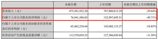 上海凯宝2017年事迹预报,上海凯宝2023事迹预测