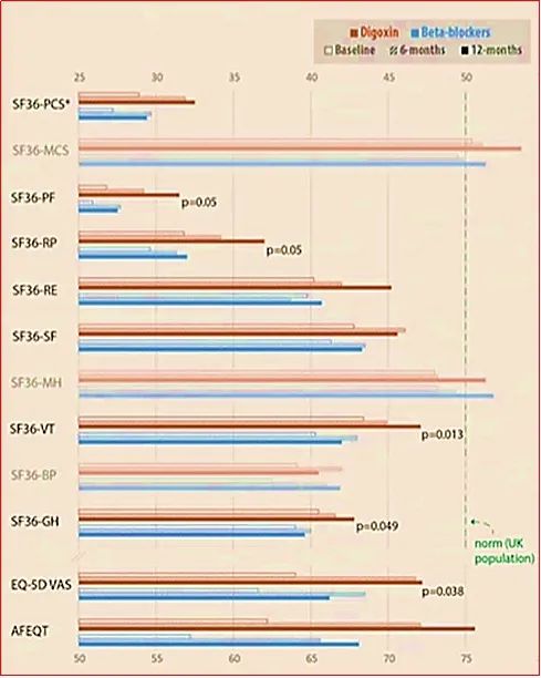 房颤的诊断和评估,永久性房颤心室率控制范围