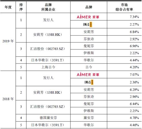 内衣上市公司龙头股,国内女性内衣概念股