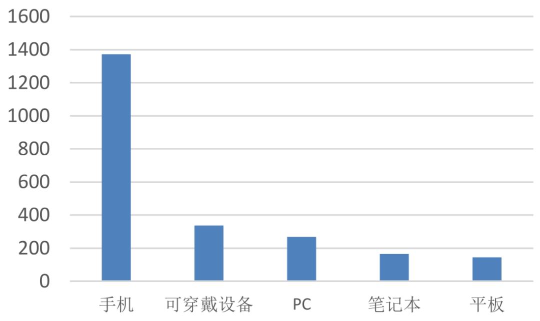 招商银行研究院5g网络产业链图谱,5g时代带来的商业机会