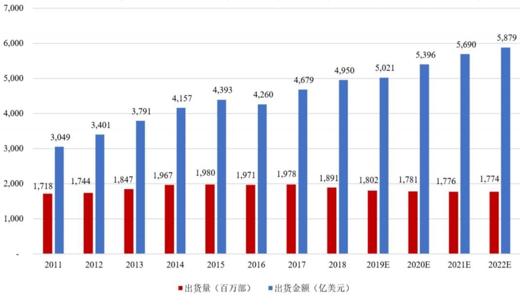 招商银行研究院5g网络产业链图谱,5g时代带来的商业机会