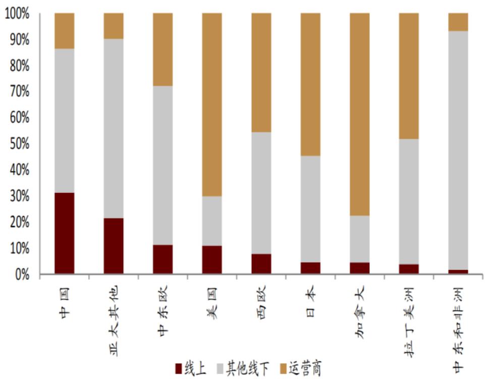 招商银行研究院5g网络产业链图谱,5g时代带来的商业机会