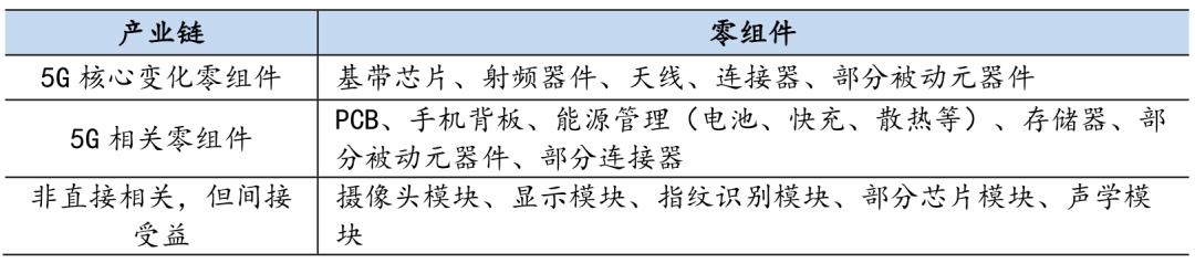 招商银行研究院5g网络产业链图谱,5g时代带来的商业机会