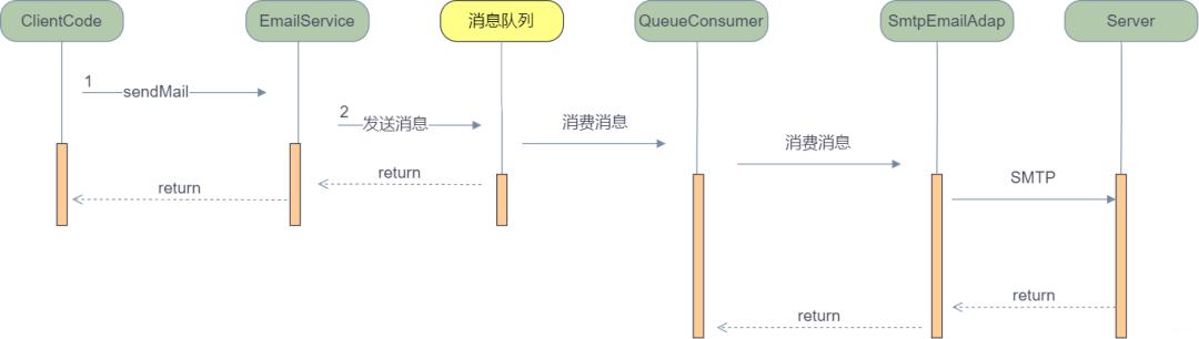 后端技术入门教学,后端技术的十八年风雨