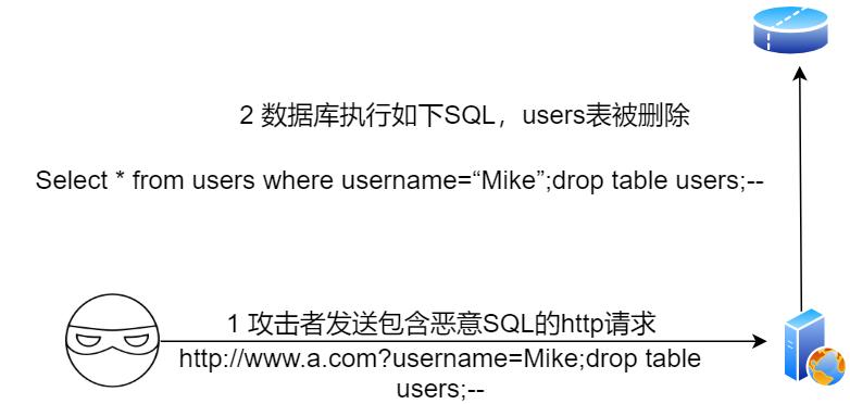 后端技术入门教学,后端技术的十八年风雨