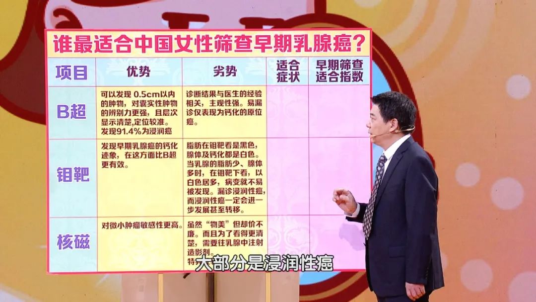 北京卫视养生堂中医治疗乳腺癌,养生堂乳腺癌