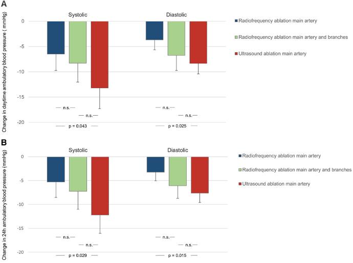 室速与室颤治疗上的区别,难治性室颤和室速