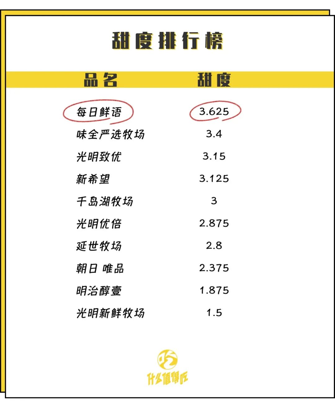 最好的鲜牛奶测试,牛奶检测推荐