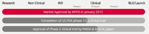 Medipost：聚焦脐血应用20年，释放再生医学潜力