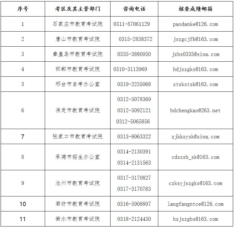 河北省教育考试院官方电话,河北省教育考试院考研公告