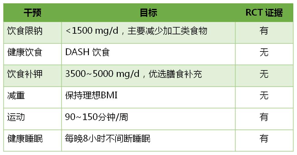 顽固性高血压的中医良方,难治性高血压用药搭配