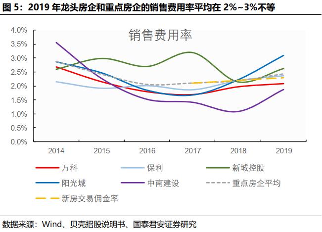 贝壳找房每天成交数据是真的吗,国君研产业视察