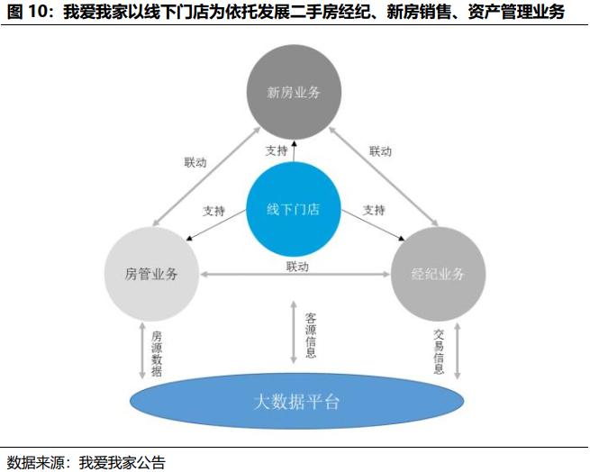 贝壳找房每天成交数据是真的吗,国君研产业视察