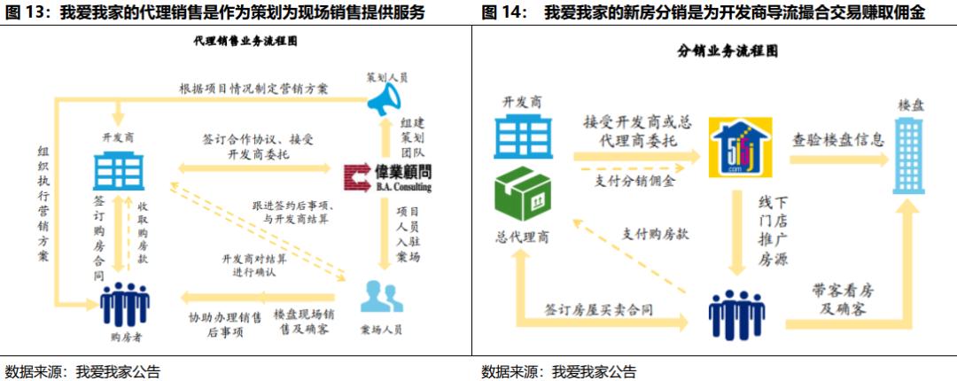 贝壳找房每天成交数据是真的吗,国君研产业视察
