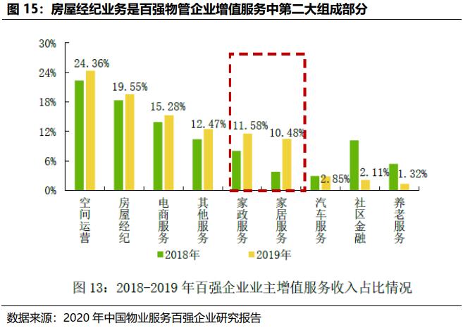 贝壳找房每天成交数据是真的吗,国君研产业视察