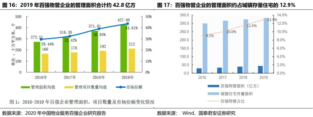 贝壳找房每天成交数据是真的吗,国君研产业视察