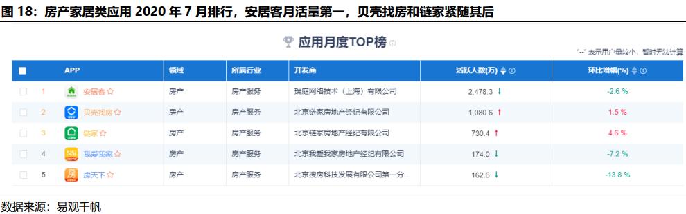 贝壳找房每天成交数据是真的吗,国君研产业视察