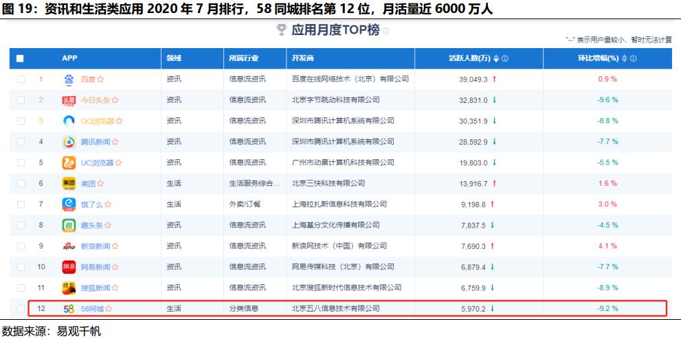 贝壳找房每天成交数据是真的吗,国君研产业视察