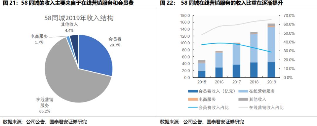 贝壳找房每天成交数据是真的吗,国君研产业视察