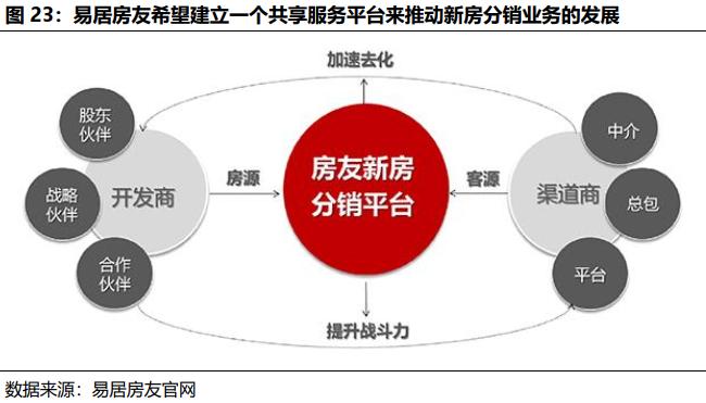 贝壳找房每天成交数据是真的吗,国君研产业视察