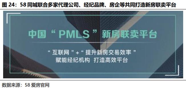 贝壳找房每天成交数据是真的吗,国君研产业视察