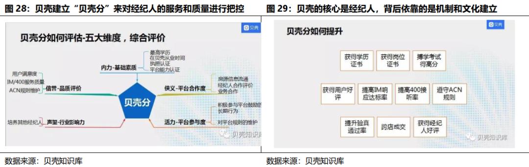 贝壳找房每天成交数据是真的吗,国君研产业视察