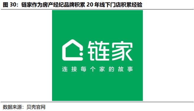 贝壳找房每天成交数据是真的吗,国君研产业视察