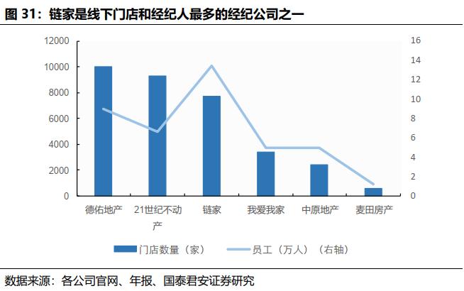 贝壳找房每天成交数据是真的吗,国君研产业视察
