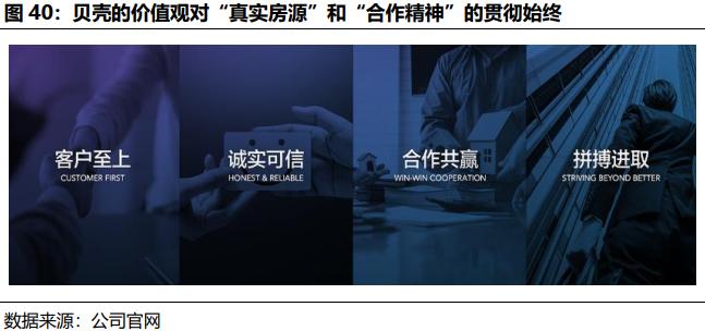 贝壳找房每天成交数据是真的吗,国君研产业视察