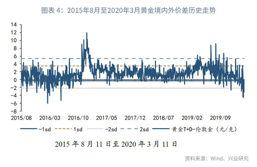 黄金交易价格一样吗,深度推荐黄金境内外价差交易指南
