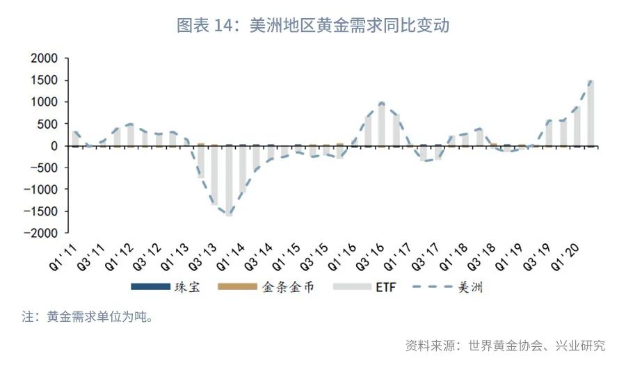 黄金交易价格一样吗,深度推荐黄金境内外价差交易指南