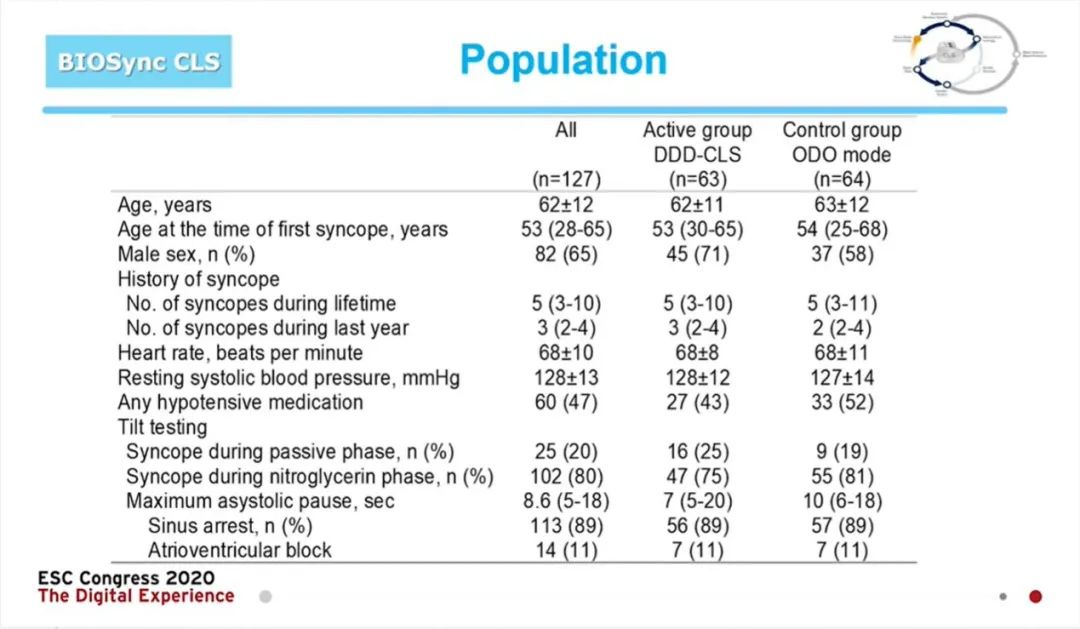 血管迷走性晕厥的消融治疗,血管迷走性晕厥的治疗方法ppt